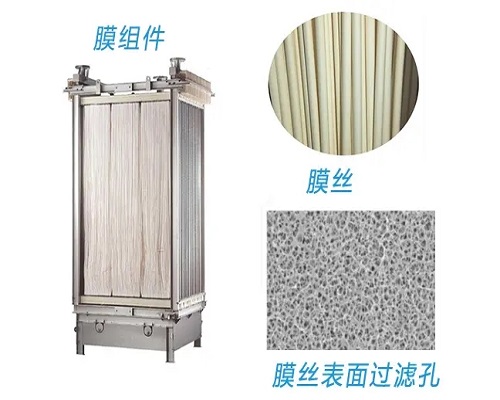 MBR膜價(jià)格要比超濾膜價(jià)格貴嗎？