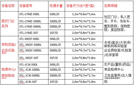 驗(yàn)檢測(cè)防疫中心廢水處理設(shè)備