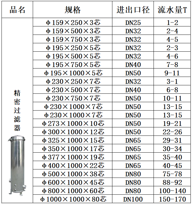 304/316不銹鋼材質(zhì)精密過(guò)濾器價(jià)格表