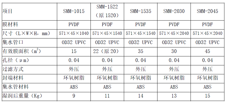 美能MBR膜規(guī)格型號(hào)表