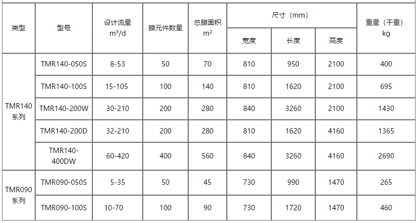 東麗MBR膜規(guī)格型號(hào)表