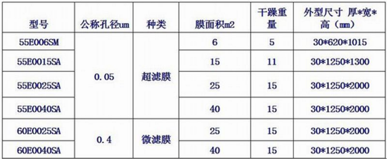 三菱MBR膜規(guī)格型號(hào)表