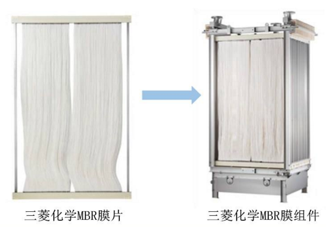 日本三菱mbr膜通量一般是多少？-藍(lán)膜