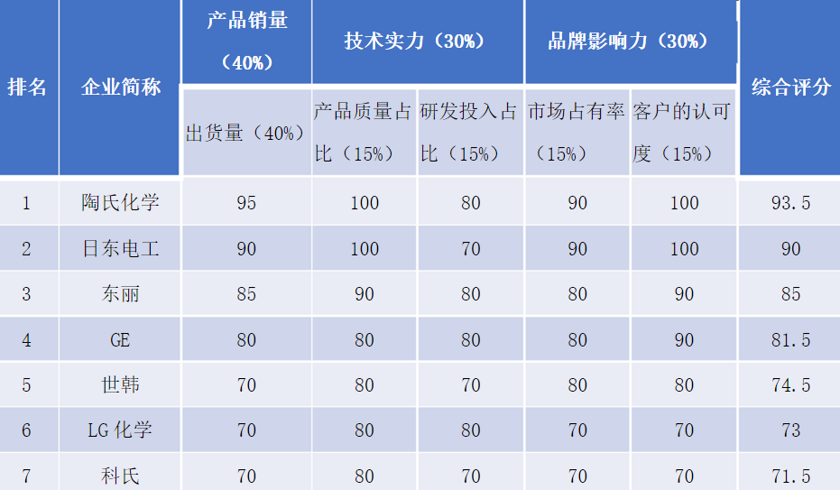 東麗膜市場(chǎng)行情